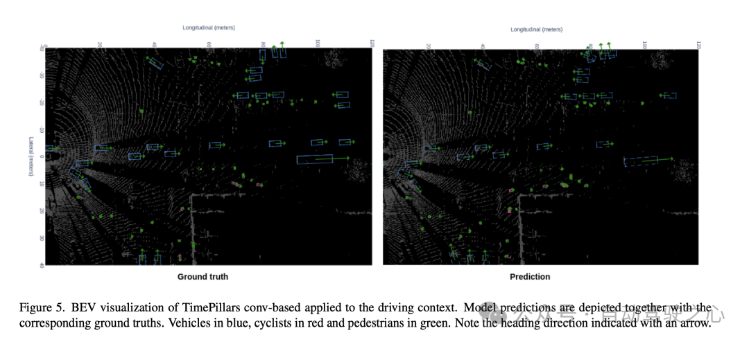 纯LiDAR 3D检测路在何方？时序递归TimePillars：直接干到200m！