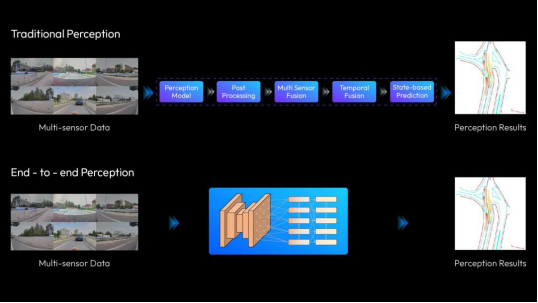 Horizon, 오픈 소스 Sparse4D 알고리즘 출시로 엔드투엔드 자율주행에 한 걸음 더 다가가다