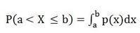 Une explication simple de la fonction de densité de probabilité