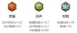 《王者荣耀》2024孙膑最强六神装出装顺序推荐