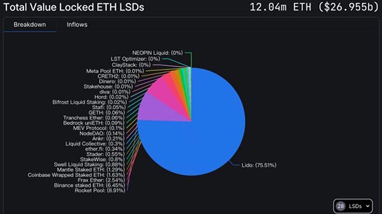 2023 DeFi platform revenue ranking: Maker, Lido, PancakeSwap, GMX, and Convex are shortlisted