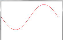 使用Java设计并实现一个应用程序绘制以下函数的图像：