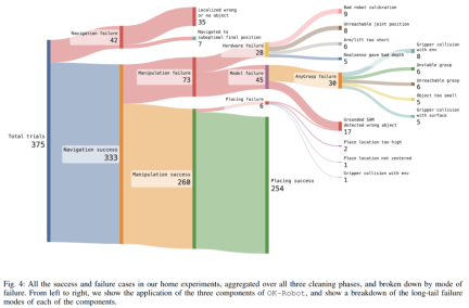 OK-Robot developed by Meta and New York University: tea-pouring robot has emerged