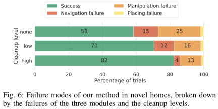 OK-Robot developed by Meta and New York University: tea-pouring robot has emerged