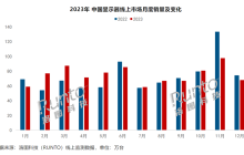 AOC和小米合作在2023年中国显示器市场中取得领先地位