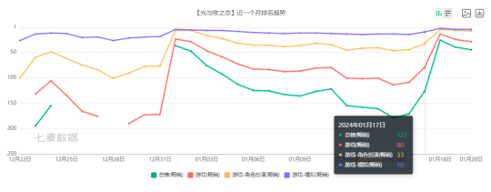 热游情报：狂卖200万份！2024年头号黑马爆款现身 备受争议国产开放世界改造一年大变样