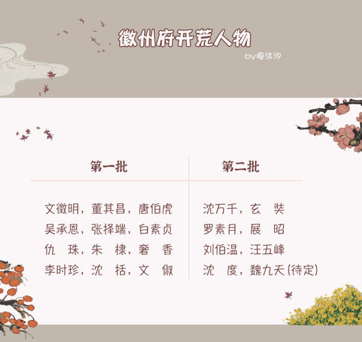 《江南百景图》徽州开荒角色推荐一览