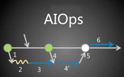 The details of Microsofts AIOps work revealed
