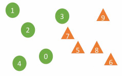 The details of Microsofts AIOps work revealed