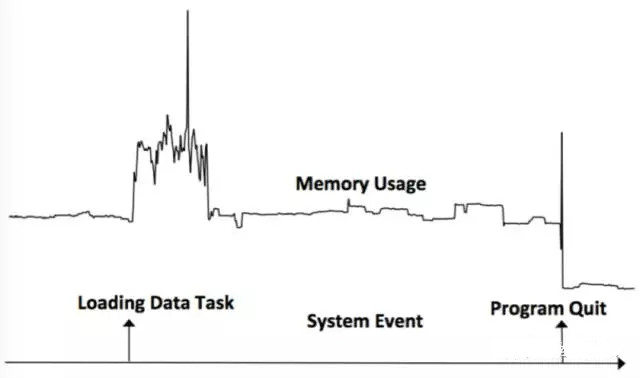 MicrosoftのAIOps作業の詳細が明らかに