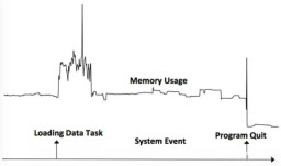 The details of Microsofts AIOps work revealed