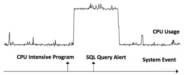 Die Details der AIOps-Arbeit von Microsoft wurden enthüllt