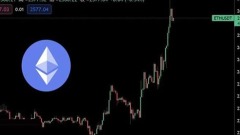 ETH达到20个月以来的最高水平,突破2600美元!Layer2技术崛起,ARB单日上涨超过20%
