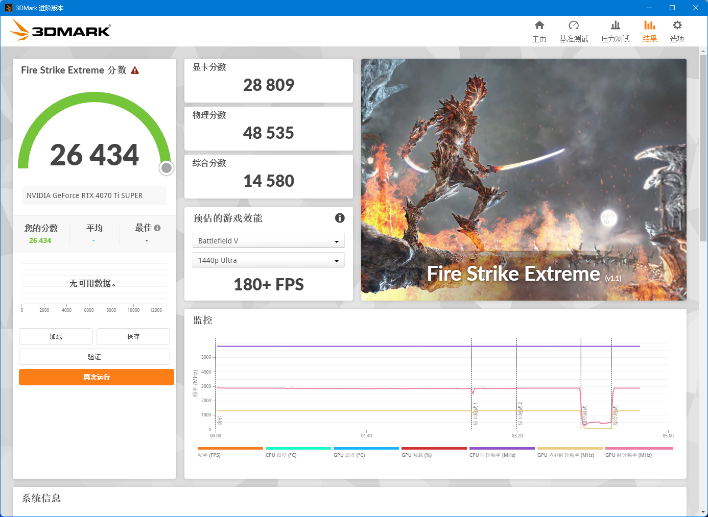 影驰 GeForce RTX 4070 Ti SUPER 星曜 OC 显卡评测：成功征服 4K 光追，轻松驾驭 2K 高刷