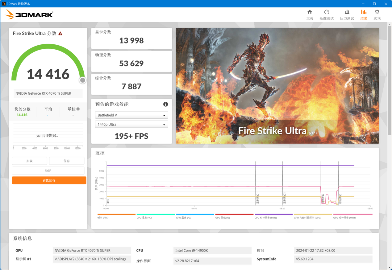 影驰 GeForce RTX 4070 Ti SUPER 星曜 OC 显卡评测：成功征服 4K 光追，轻松驾驭 2K 高刷