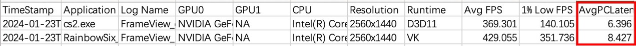 影驰 GeForce RTX 4070 Ti SUPER 星曜 OC 显卡评测：成功征服 4K 光追，轻松驾驭 2K 高刷