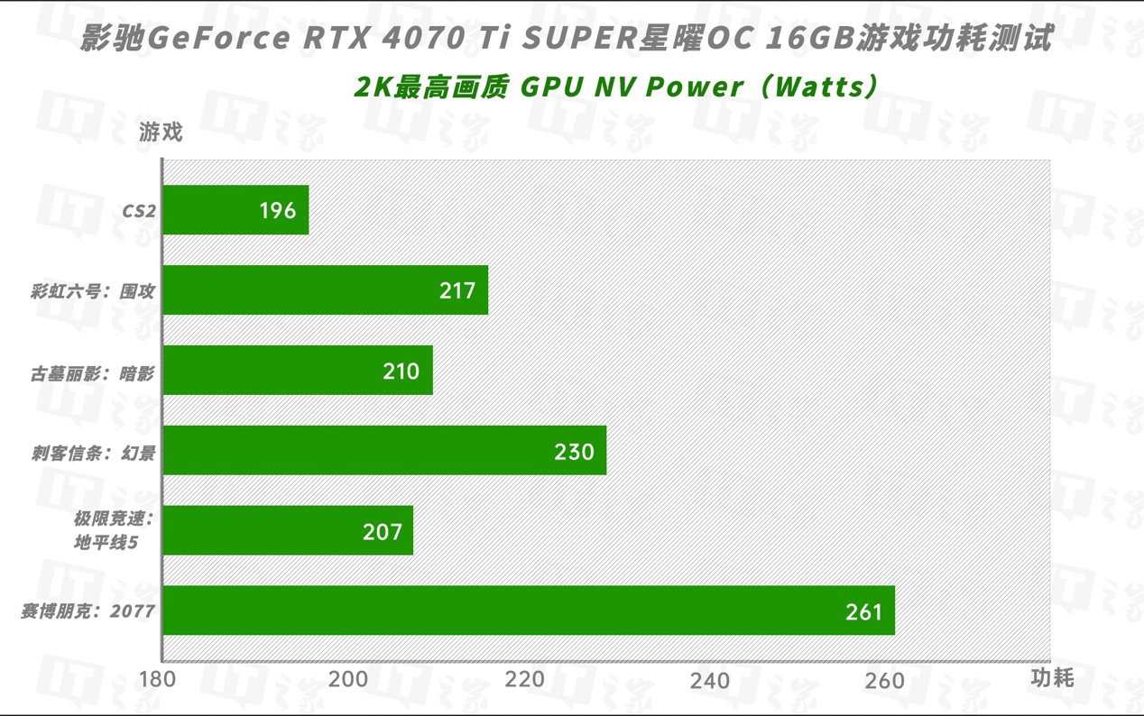 影驰 GeForce RTX 4070 Ti SUPER 星曜 OC 显卡评测：成功征服 4K 光追，轻松驾驭 2K 高刷