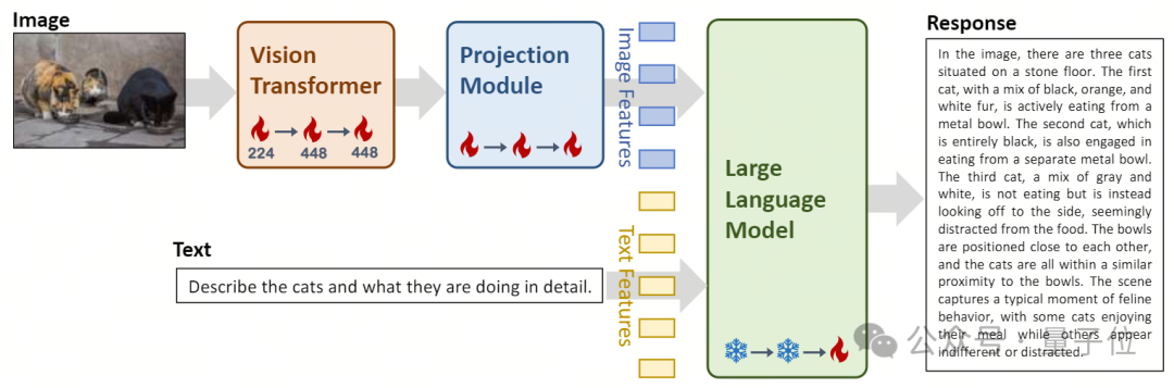 Kai-Fu Lee nahm an Zero One Wish teil, das ein erstklassiges multimodales Open-Source-Großmodell veröffentlichte.