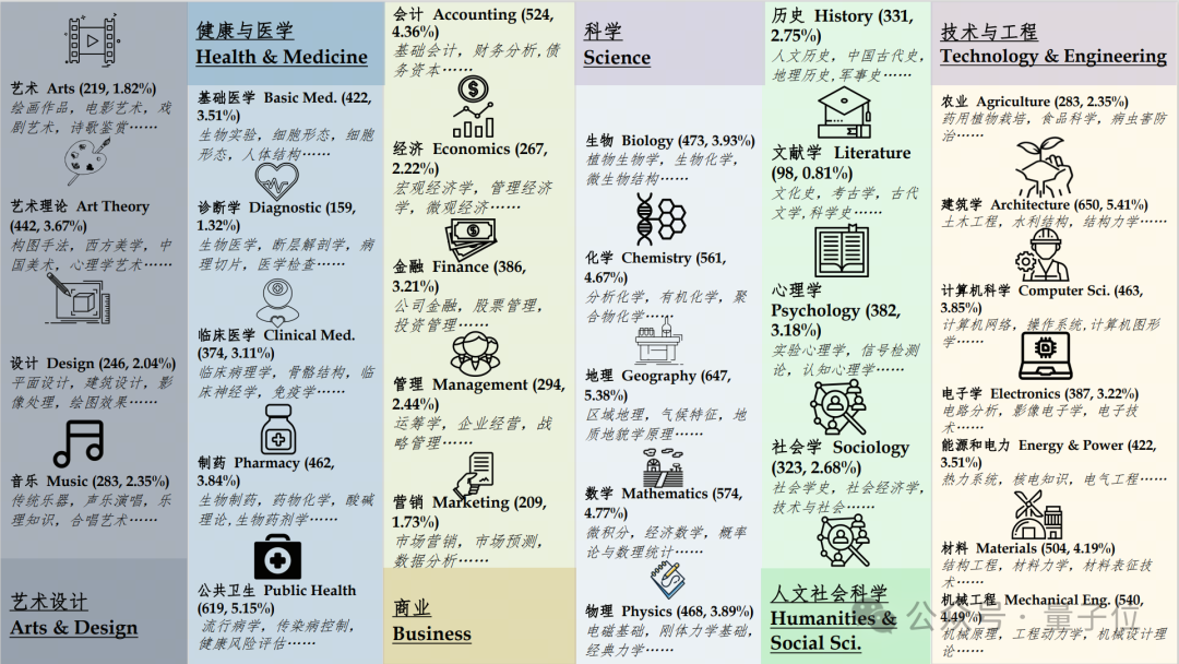 李開復參與的零一萬物發布世界一流的多模態大模型開源