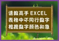 请教高手 EXCEL表格中不同行数字根据数字颜色和!急急急