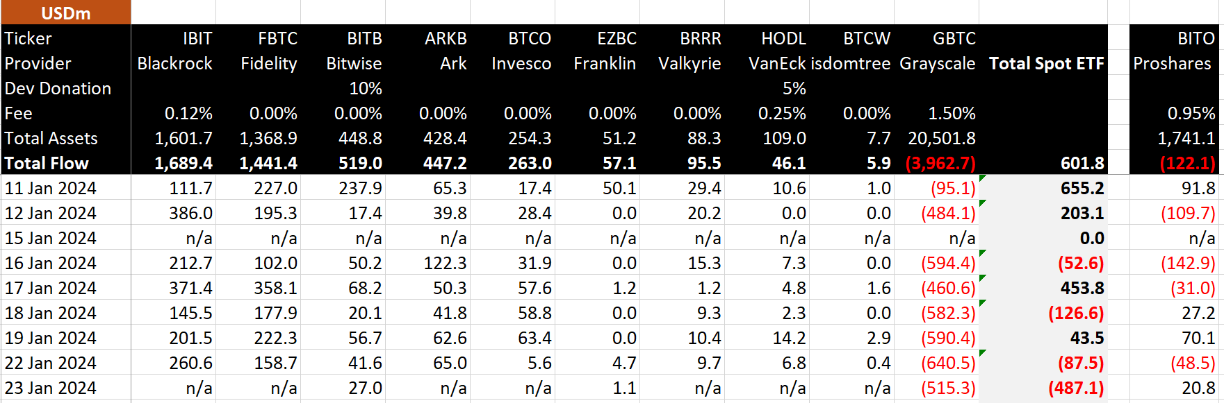 BDE Ventures：灰度或被收购！GBTC是传统金融进军比特币最佳踏板