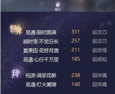 《世界之外》养卡攻略