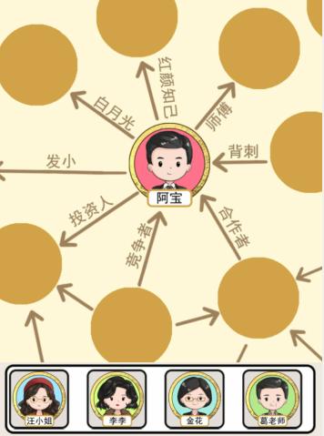 Bao 人間関係ネットワーク戦略: 私の優れた観察スキルをどのように活用するか?