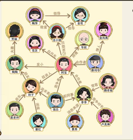 Bao 人間関係ネットワーク戦略: 私の優れた観察スキルをどのように活用するか?