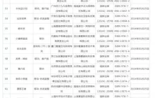 2024年核发115款游戏版号，其中包括12个客户端游戏