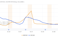 春节即将到来，谁将成为“鹅猪大战”的胜利者？
