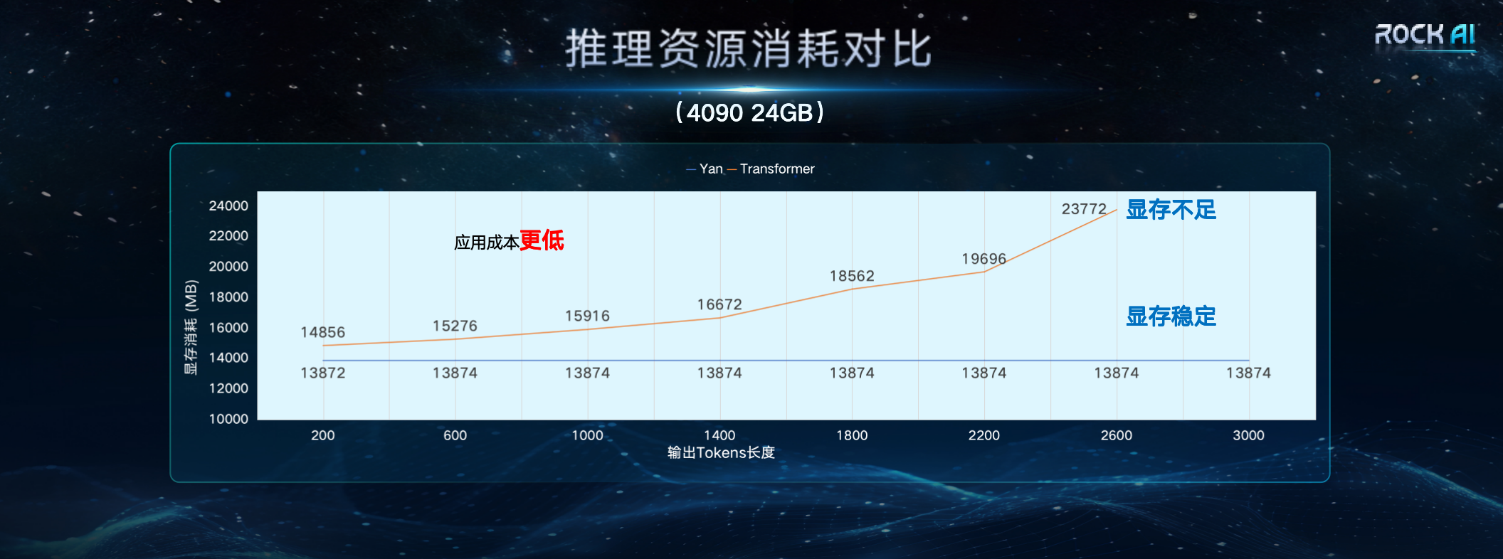 岩芯數智發布支援離線端側部署的大型非Attention機制模型