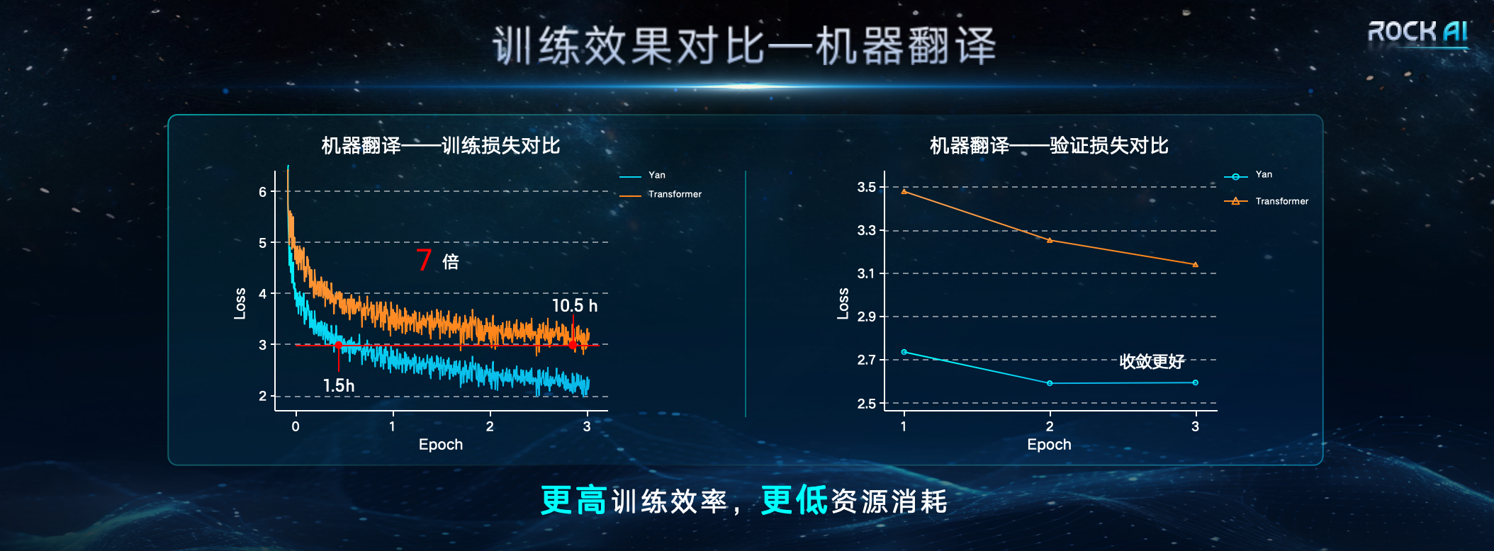 岩芯数智发布支持离线端侧部署的大型非Attention机制模型