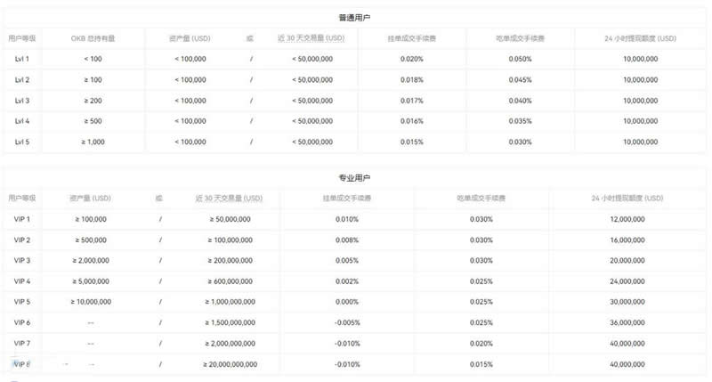 通貨サークルにおいて孤立ポジションとクロスポジションでは手数料に大きな違いはありますか？手数料はいくらですか?