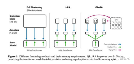 NeurIPS 2023精选回顾:大模型最火,清华ToT思维树上榜
