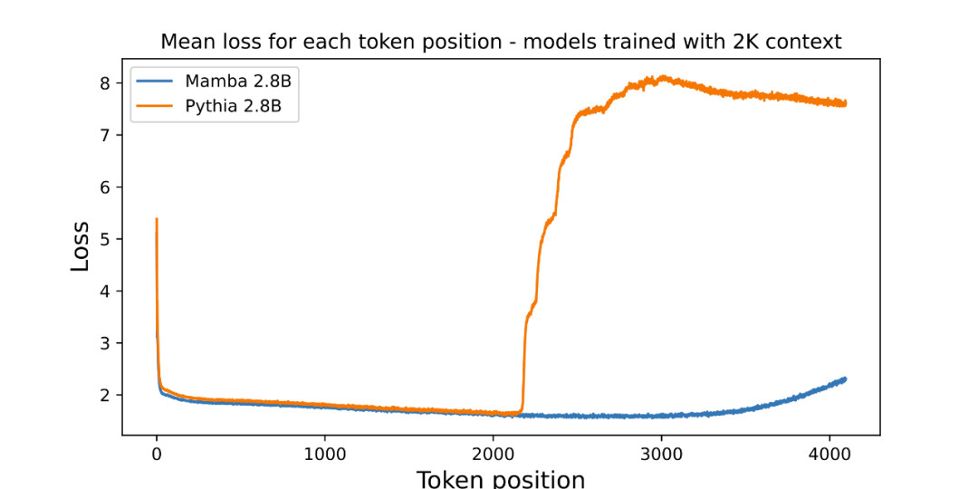 Why didnt ICLR accept Mambas paper? The AI ​​community has sparked a big discussion