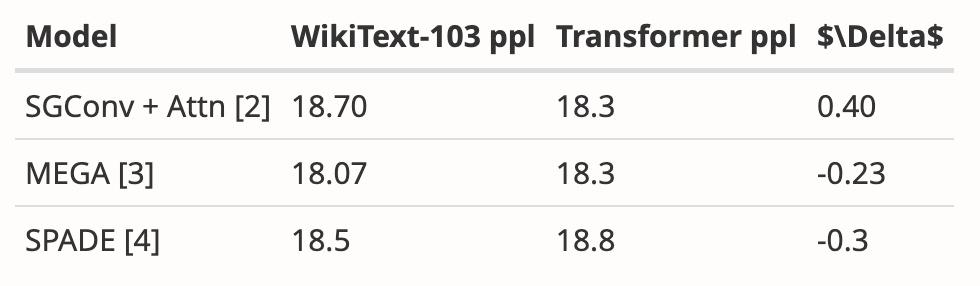 ICLR은 왜 Mamba의 논문을 받아들이지 않았나요? AI 커뮤니티가 큰 논의를 촉발시켰습니다.