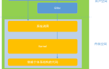 透视Linux内核层级：从山顶远眺