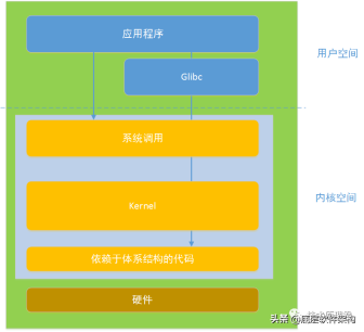 透视Linux内核层级：从山顶远眺