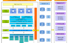 掌握Linux下高效Java开发的全部细节：选择、安装、优化完全指南
