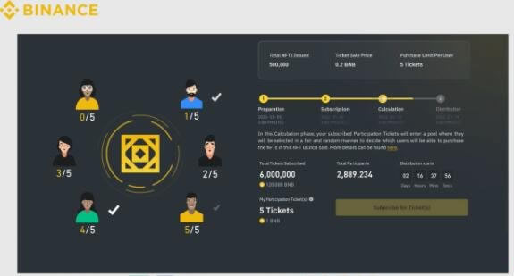 Binance Initial Coin Offering (IGO) Definition and Purchase Process Analysis