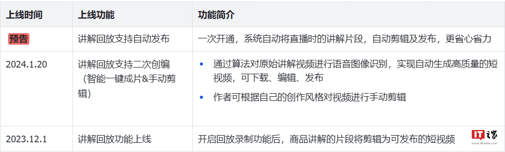 抖音電商推出自動剪輯發布功能，即將上線「直播回放」功能