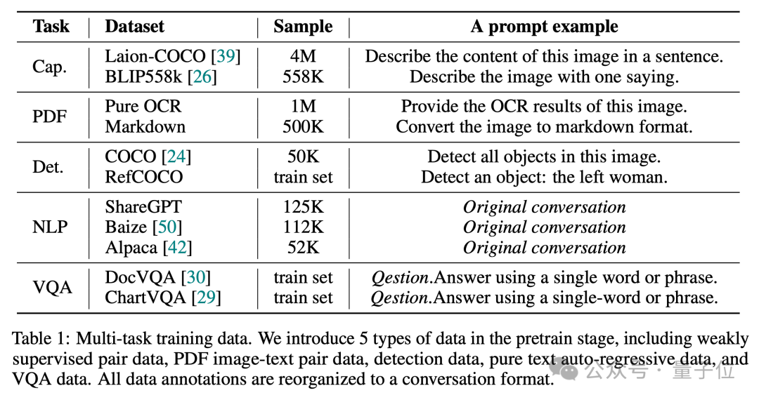 Multi-modal large models are preferred by young people online with open source: easily run 1080Ti