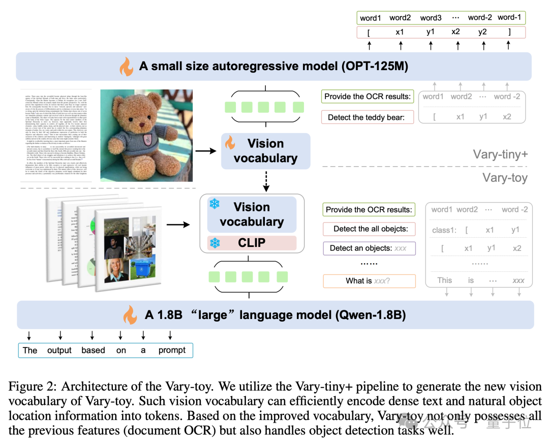 Multi-modal large models are preferred by young people online with open source: easily run 1080Ti