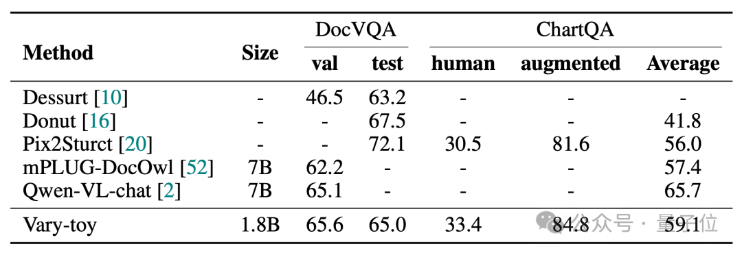 Multi-modal large models are preferred by young people online with open source: easily run 1080Ti