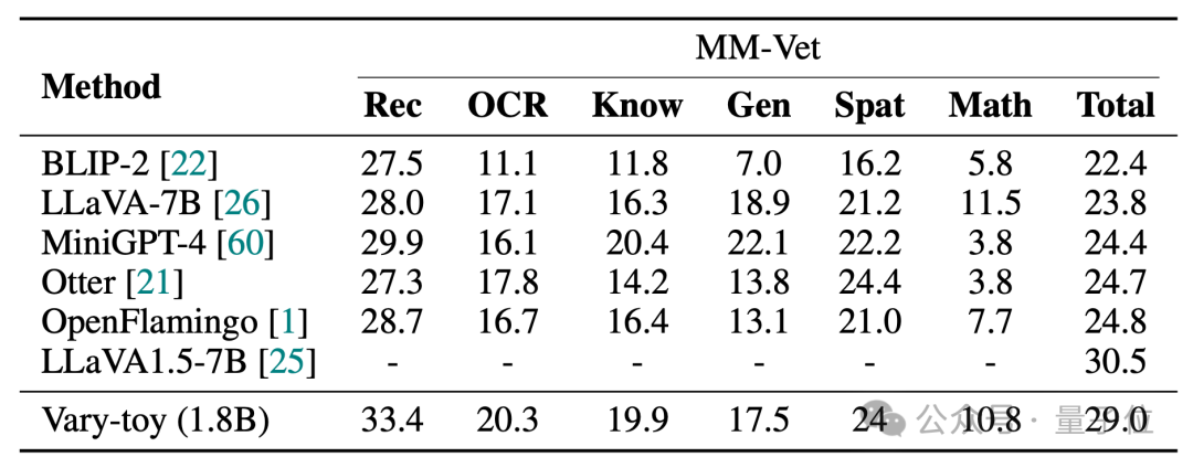 Multi-modal large models are preferred by young people online with open source: easily run 1080Ti