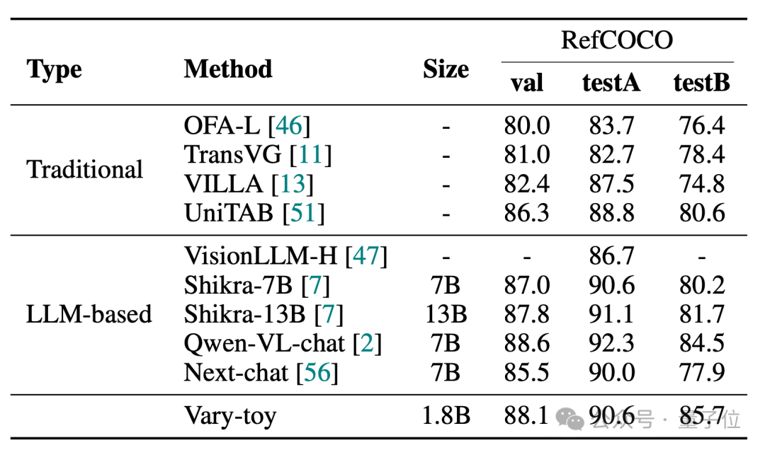 Multi-modal large models are preferred by young people online with open source: easily run 1080Ti