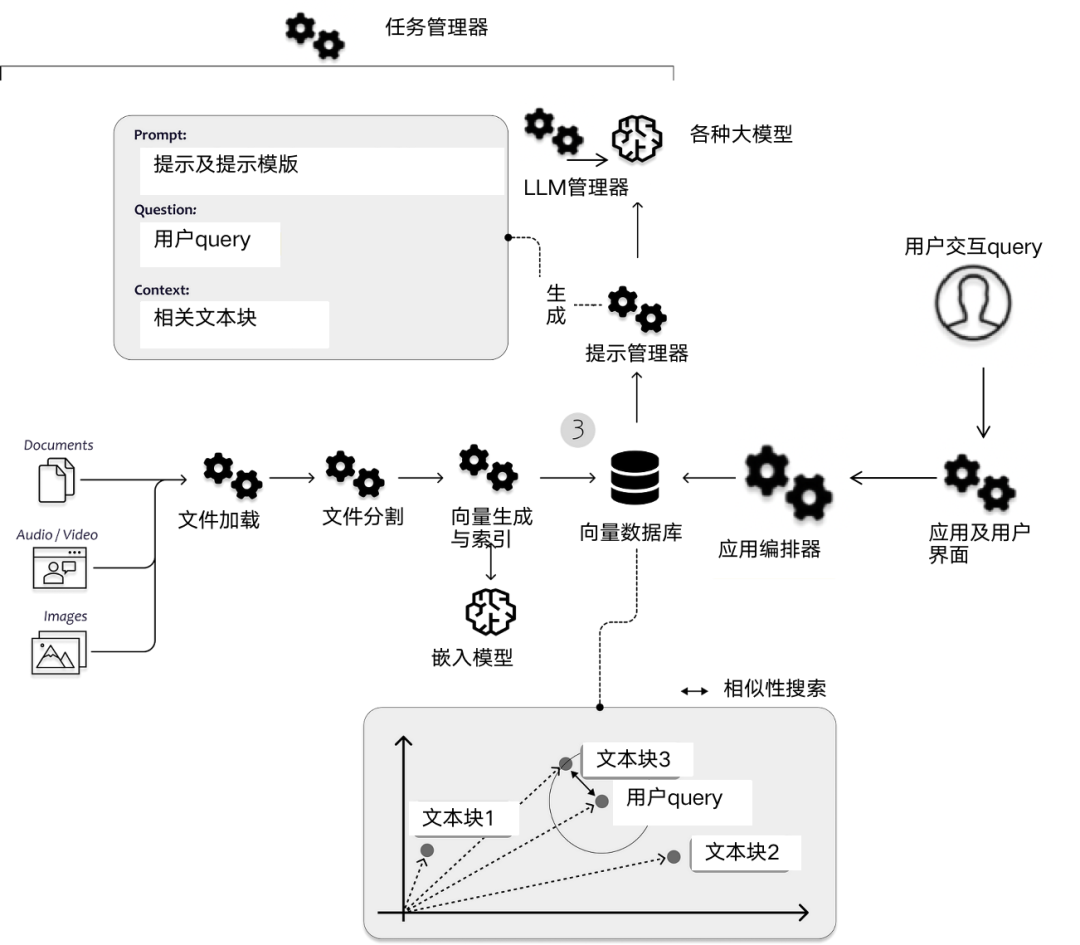 Knowledge graph: the ideal partner for large models