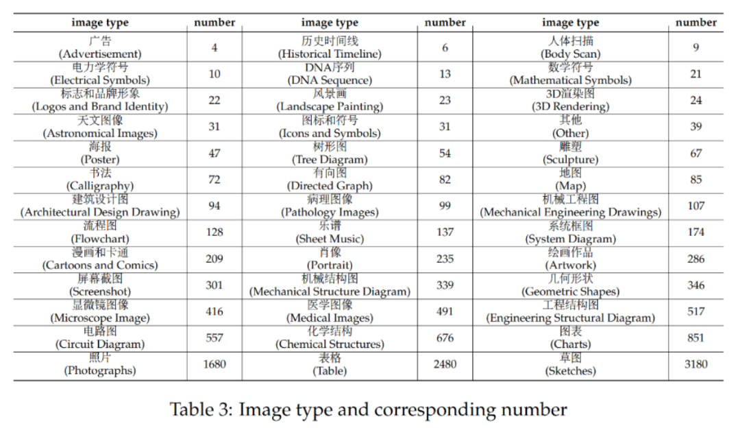 更适合中文LMM体质的基准CMMMU来了：超过30个细分学科，12K专家级题目