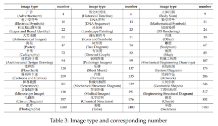 The latest benchmark CMMMU suitable for Chinese LMM physique: includes more than 30 subdivisions and 12K expert-level questions