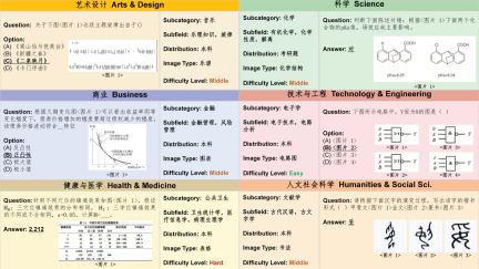 The latest benchmark CMMMU suitable for Chinese LMM physique: includes more than 30 subdivisions and 12K expert-level questions